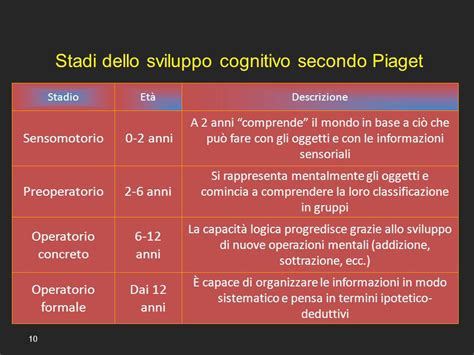 imitazione differita piaget età